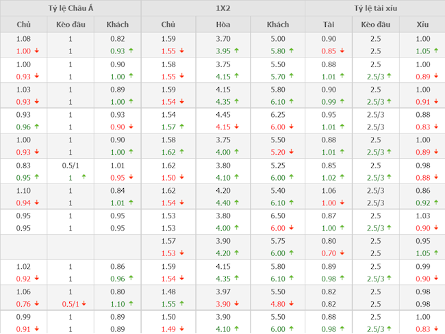 Tottenham vs Everton