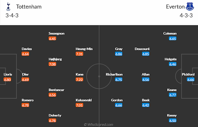 Tottenham vs Everton