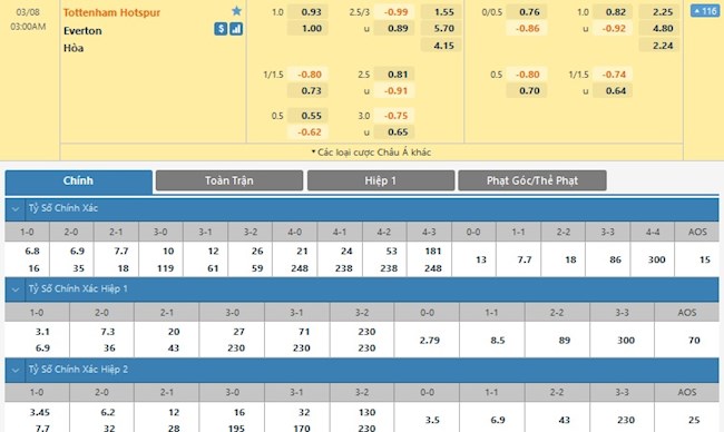 Tottenham vs Everton