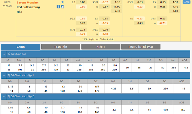 Bayern Munich vs RB Salzburg