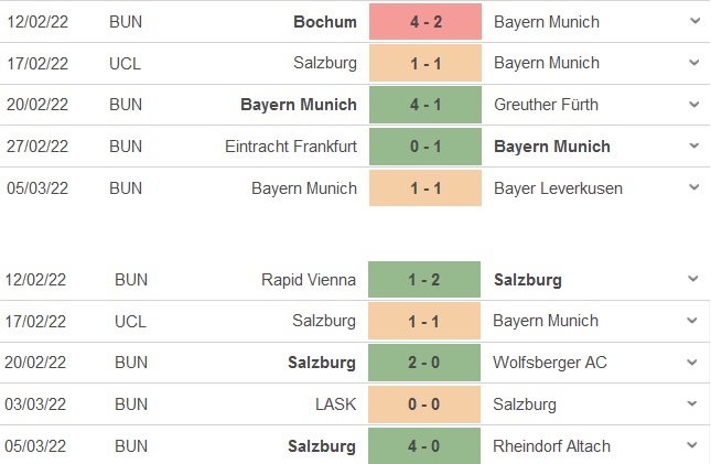 Bayern Munich vs RB Salzburg