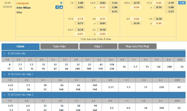 Liverpool vs Inter Milan Liverpool vs Inter Milan