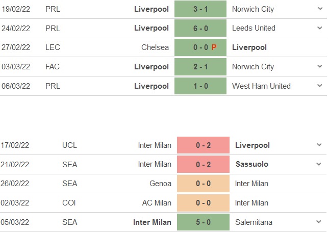 Liverpool vs Inter Milan Liverpool vs Inter Milan