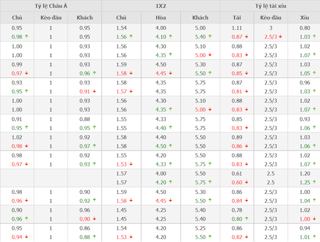 Liverpool vs Inter Milan Liverpool vs Inter Milan