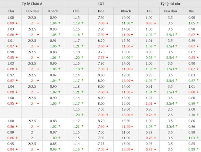 Bayern Munich vs RB Salzburg