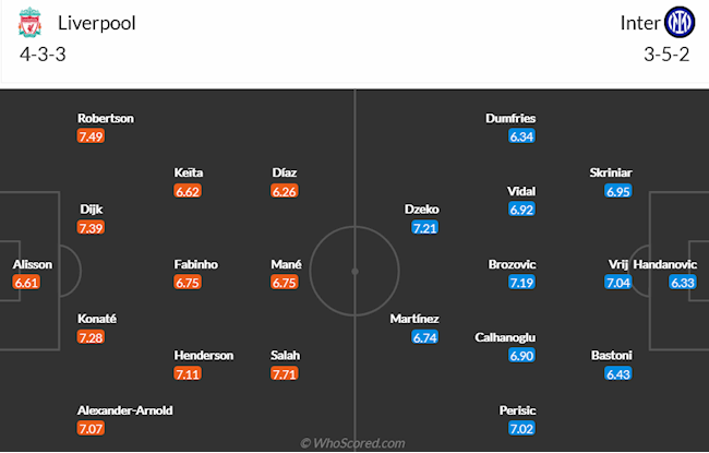 Liverpool vs Inter Milan Liverpool vs Inter Milan