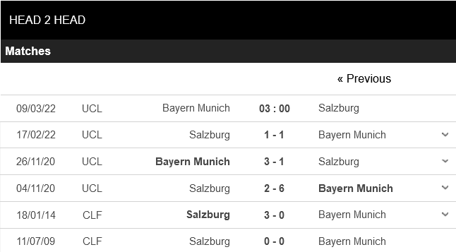 Bayern Munich vs RB Salzburg