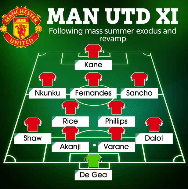 Đội hình MU mùa tới sau cuộc cải tổ mạnh mẽ