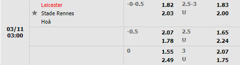 Tỷ lệ Leicester vs Rennes