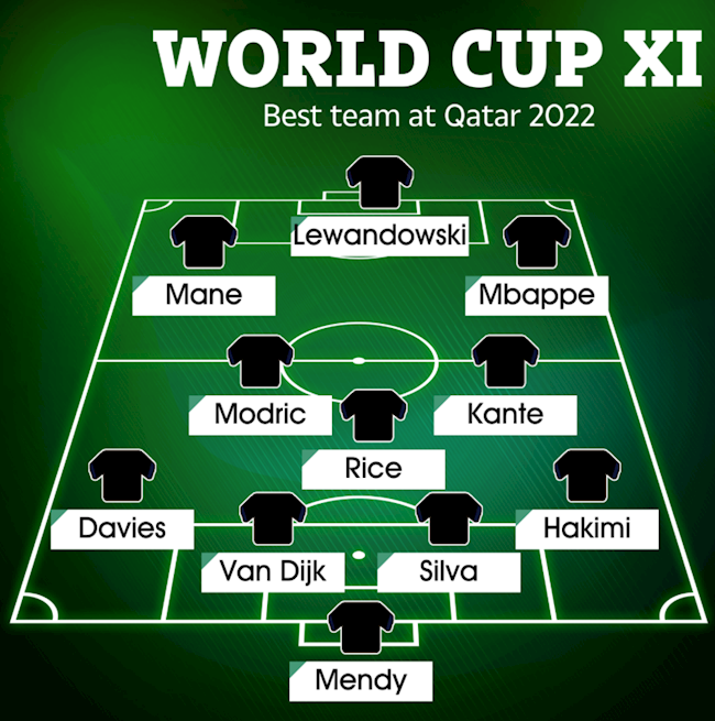 Đội hình tốt nhất WC 2022 không có Ronaldo và Messi