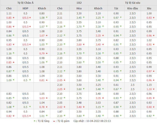 Man City vs Liverpool