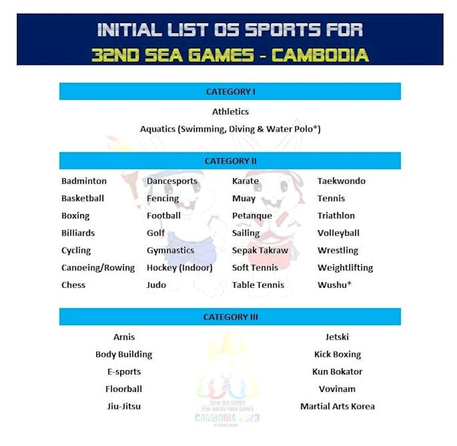 Thêm một bộ môn Olympic bị loại khỏi SEA Games 32 1
