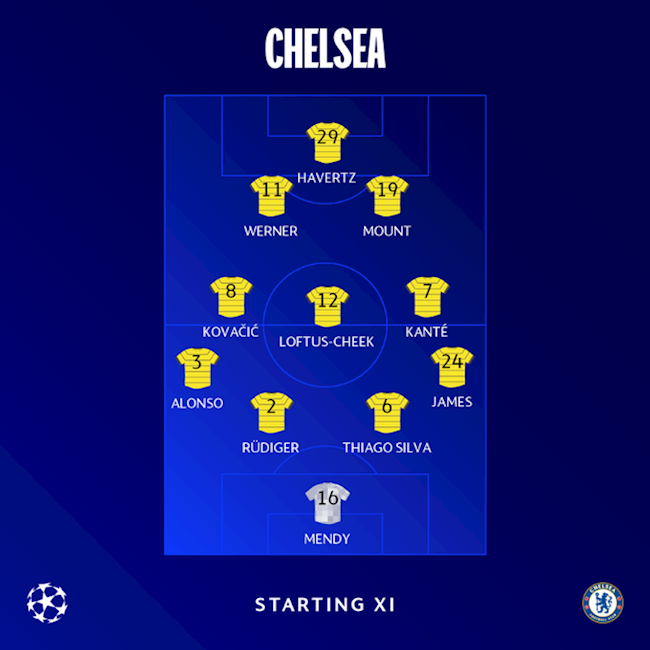 Đội hình ra sân của Chelsea