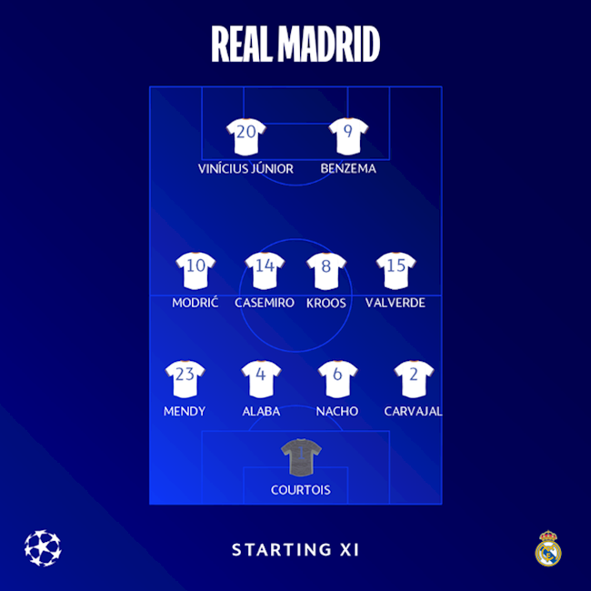 Real chỉ có duy nhất 1 sự thay đổi so với trận lượt đi