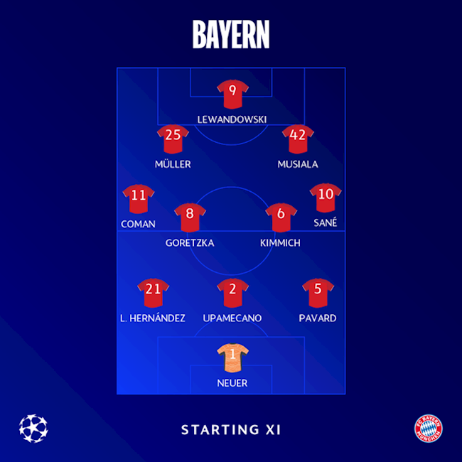 Danh sách xuất phát của Bayern Munich trước Villarreal