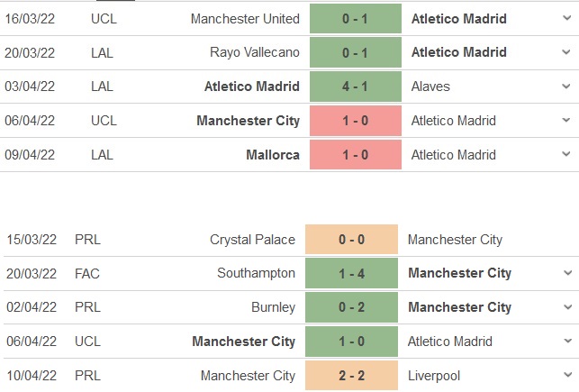 Atletico Madrid vs Man City