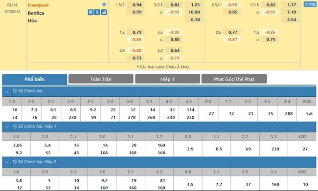 Liverpool vs Benfica