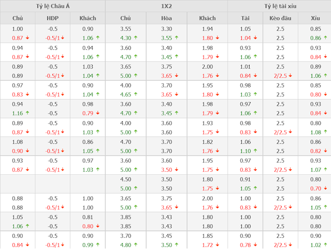Atletico Madrid vs Man City