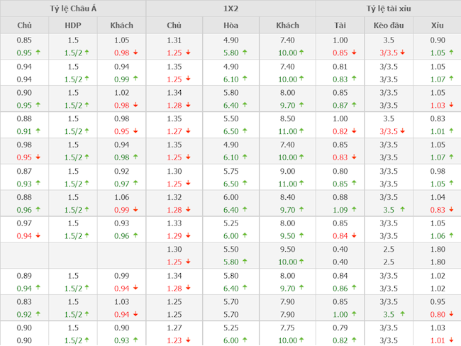 Liverpool vs Benfica
