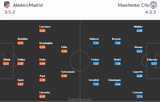 Atletico Madrid vs Man City