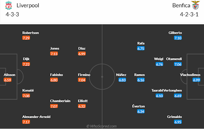 Liverpool vs Benfica