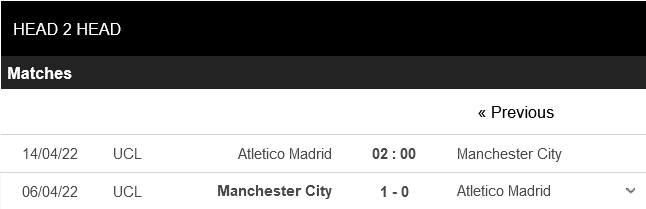 Atletico Madrid vs Man City