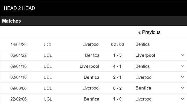 Liverpool vs Benfica