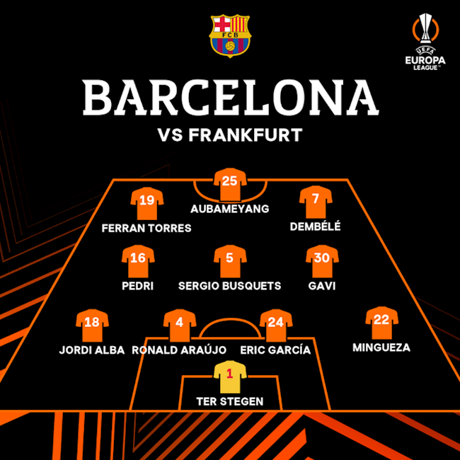 Danh sách xuất phát của Barca trước Frankfurt