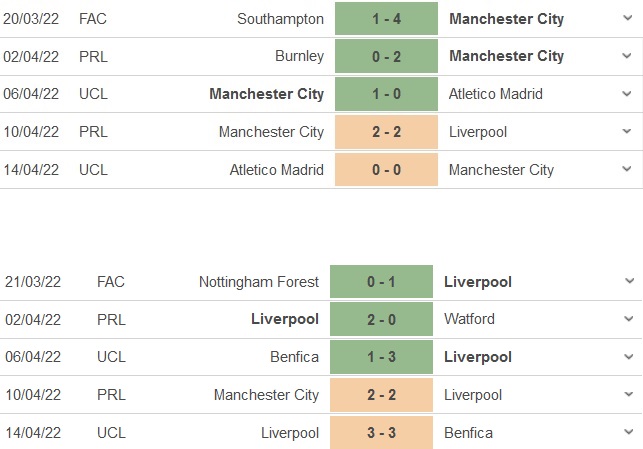 Man City vs Liverpool