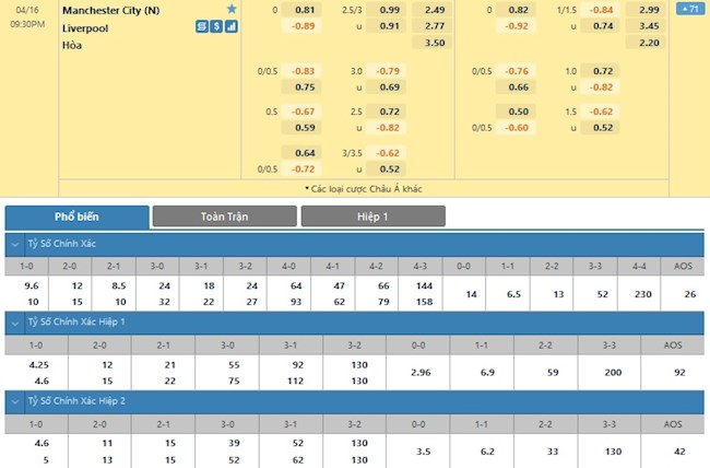 Man City vs Liverpool