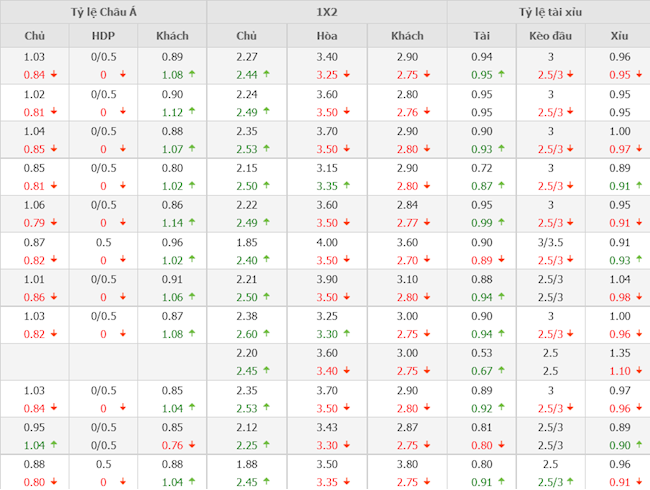 Man City vs Liverpool
