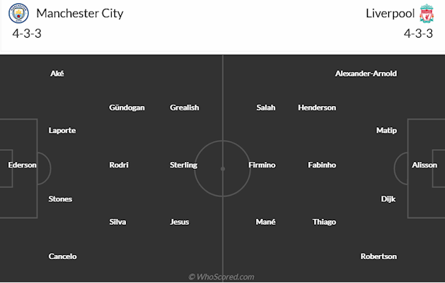 Man City vs Liverpool