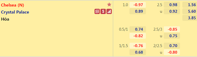 Chelsea vs Crystal Palace