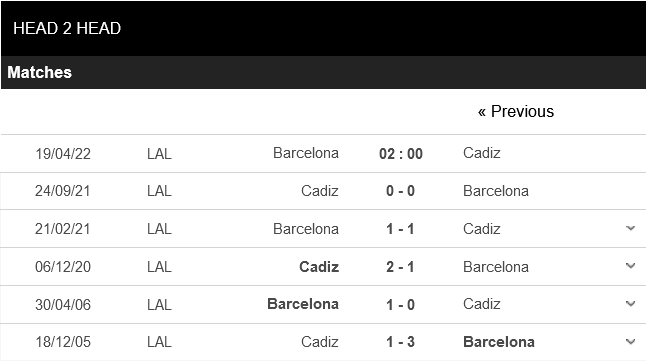 Barcelona vs Cadiz