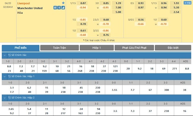 Liverpool vs MU Liverpool vs MU
