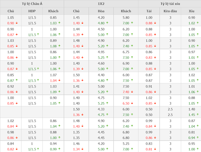 Liverpool vs MU Liverpool vs MU