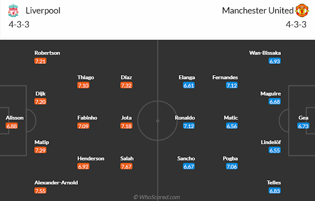 Liverpool vs MU Liverpool vs MU