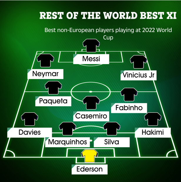 Đội hình tốt nhất từ các ĐT còn lại Đội hình tốt nhất từ các ĐT còn lại