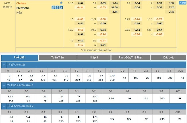 Chelsea vs Brentford