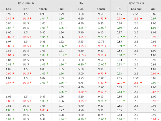 Chelsea vs Brentford