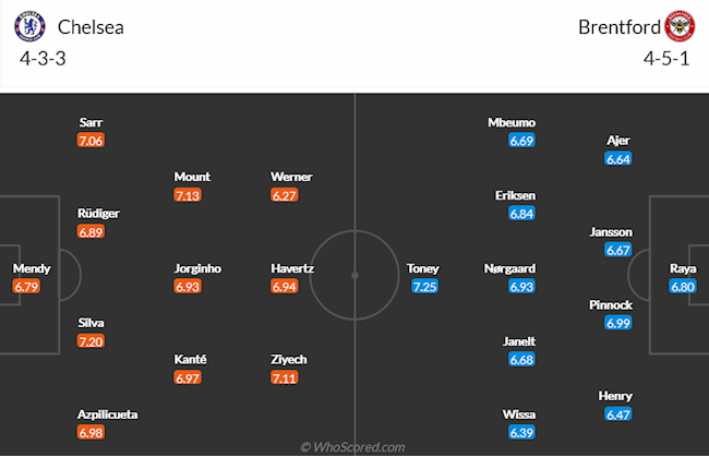 Chelsea vs Brentford