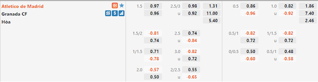 Tỷ lệ Atletico Madrid vs Granada Tỷ lệ Atletico Madrid vs Granada
