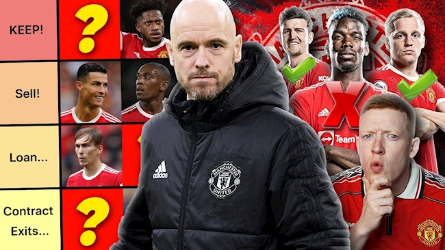Đội hình của MU dưới thời Erik Ten Hag sẽ như thế nào?