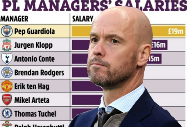 Lương của Erik ten Hag ở đâu so với các HLV hàng đầu ở Premier League?