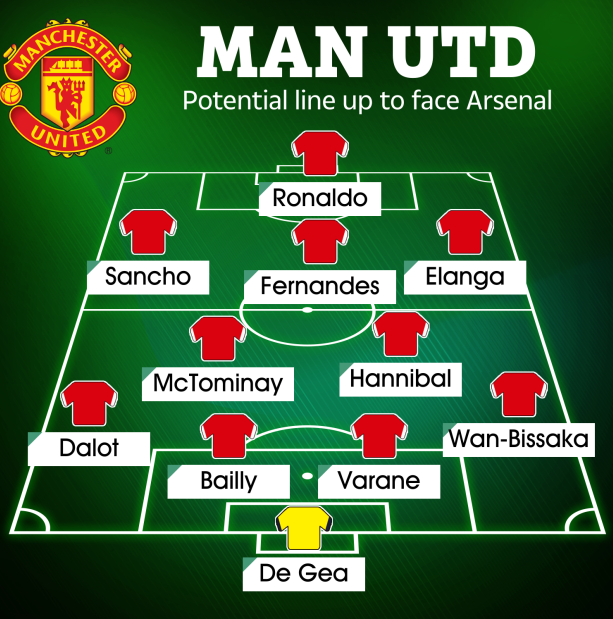 Đội hình ra sân của MU trước Arsenal do The Sun lựa chọn Đội hình ra sân của MU trước Arsenal do The Sun lựa chọn