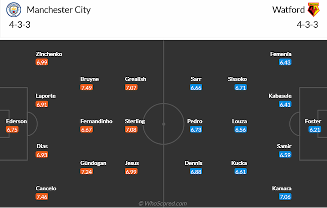 Man City vs Watford