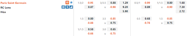 Tỷ lệ PSG vs Lens Tỷ lệ PSG vs Lens