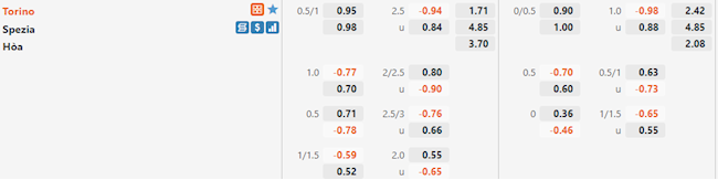 Tỷ lệ Torino vs Spezia Tỷ lệ Torino vs Spezia