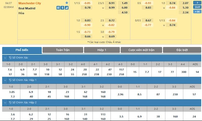 Man City vs Real Madrid