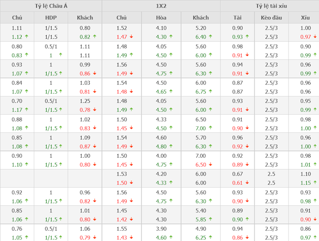 Man City vs Real Madrid